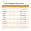 Load image into Gallery viewer, Carta de signos del zodiaco
