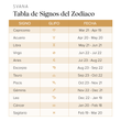 Load image into Gallery viewer, Tabla de Signos del Zodiaco
