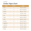Load image into Gallery viewer, SVANA Zodiac signs chart
